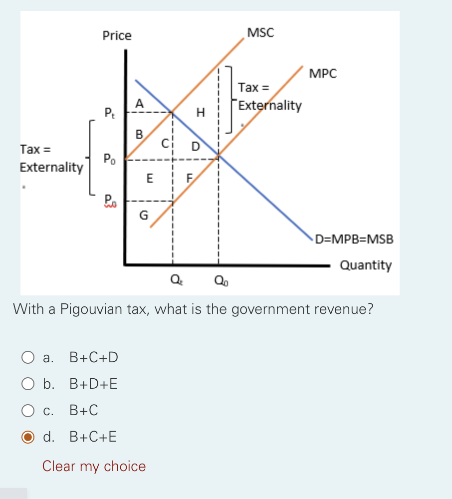 Solved With a Pigouvian tax, what is the government revenue? | Chegg.com