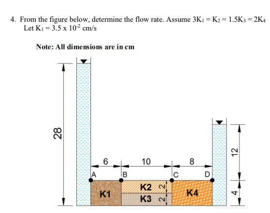 Solved 4. From the figure below, determine the flow rate. | Chegg.com