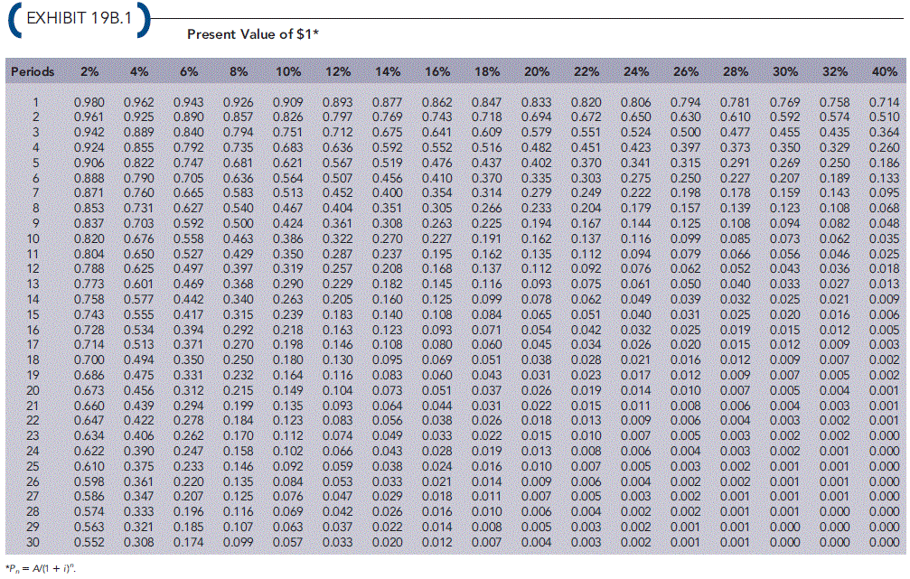 3 2/3-2 1/2 2 1/7-1 1/2. 0,015 И 0,0015. 3.9� Т 2800 сколько это. Твердометрия пункт 3.1 3.2 3.6.