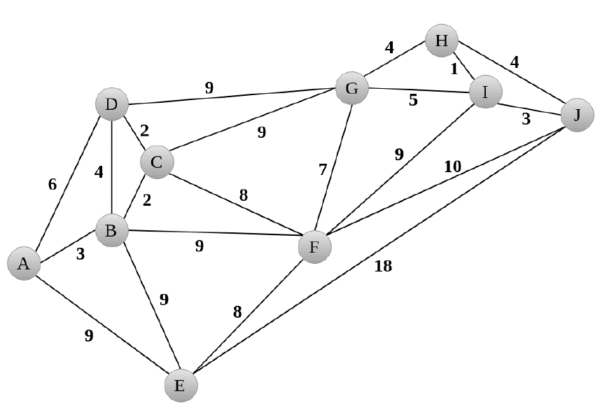 Solved Use Dijkstra’s algorithm to find the shortest path | Chegg.com