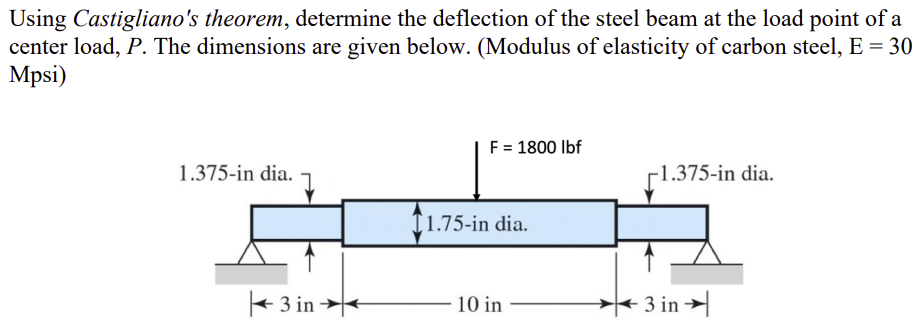 Solved Using Castigliano's theorem, determine the deflection | Chegg.com