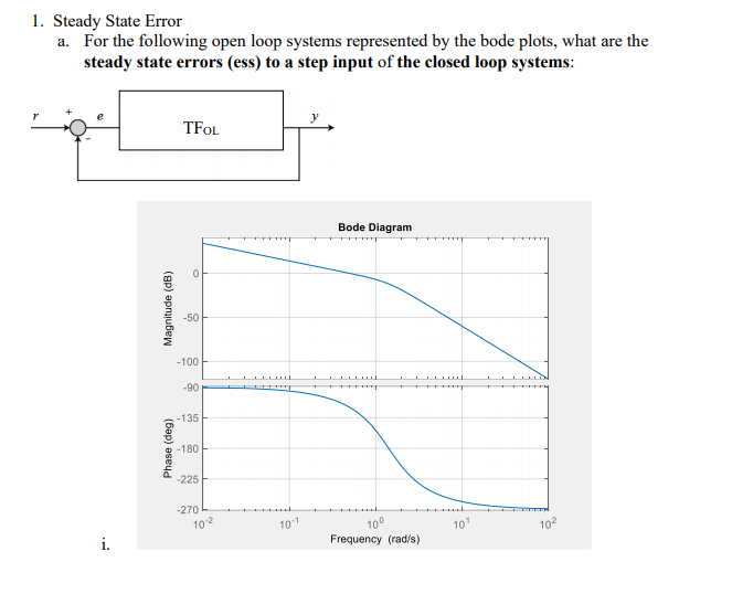 1. Steady State Error a. For the following open loop | Chegg.com