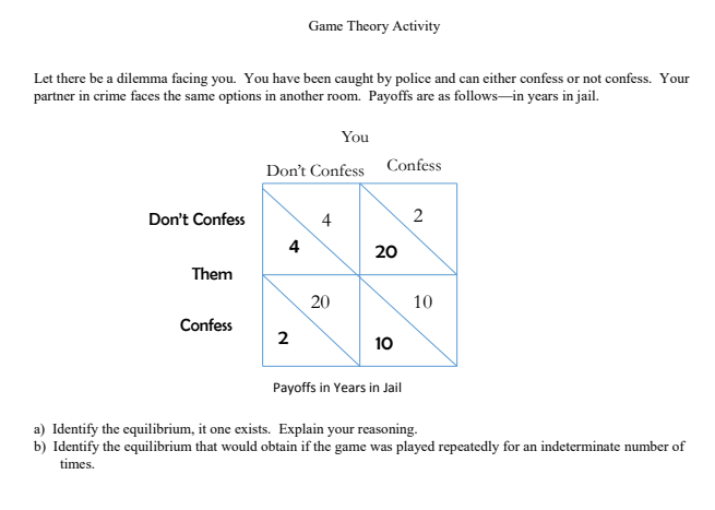 Solved Game Theory Activity Let there be a dilemma facing | Chegg.com