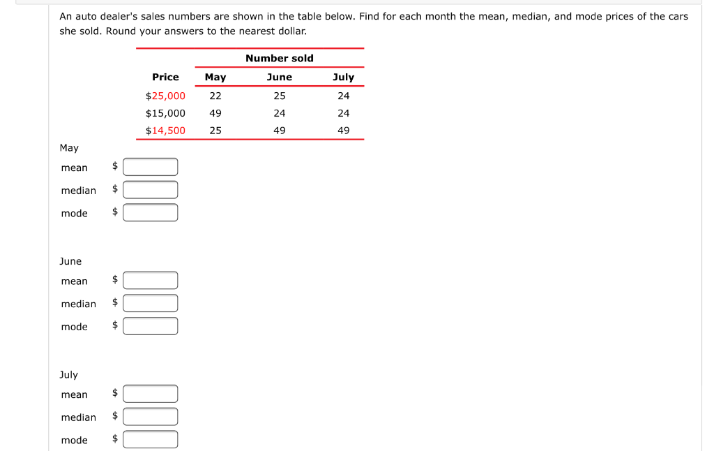 Solved An auto dealer's sales numbers are shown in the table
