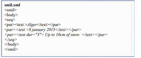 Solved Question 1 For Each Of The Following XML Documents, | Chegg.com