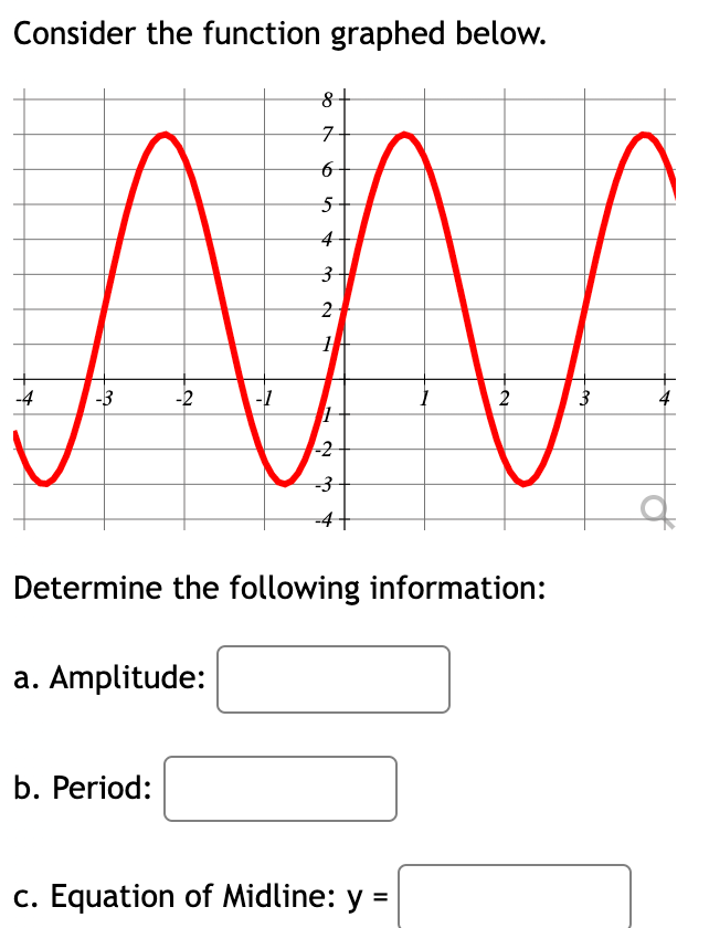 Solved Consider the function graphed below. 8 7 6 5 4 3 NA 2 | Chegg.com