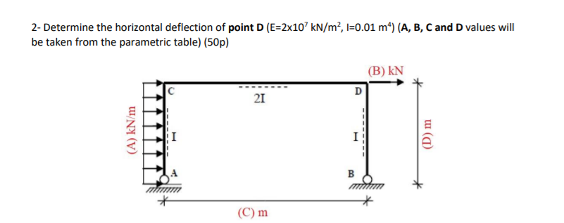 Solved 2- Determine the horizontal deflection of point D | Chegg.com