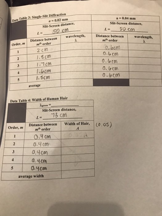 Solved Data Sheet: Data Table 1: Double-Slit Interference | Chegg.com