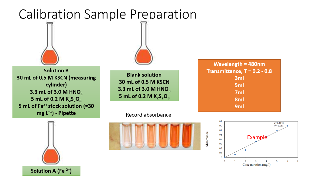 Solved Calibration Sample Preparation Solution B 30 Ml Of | Chegg.com