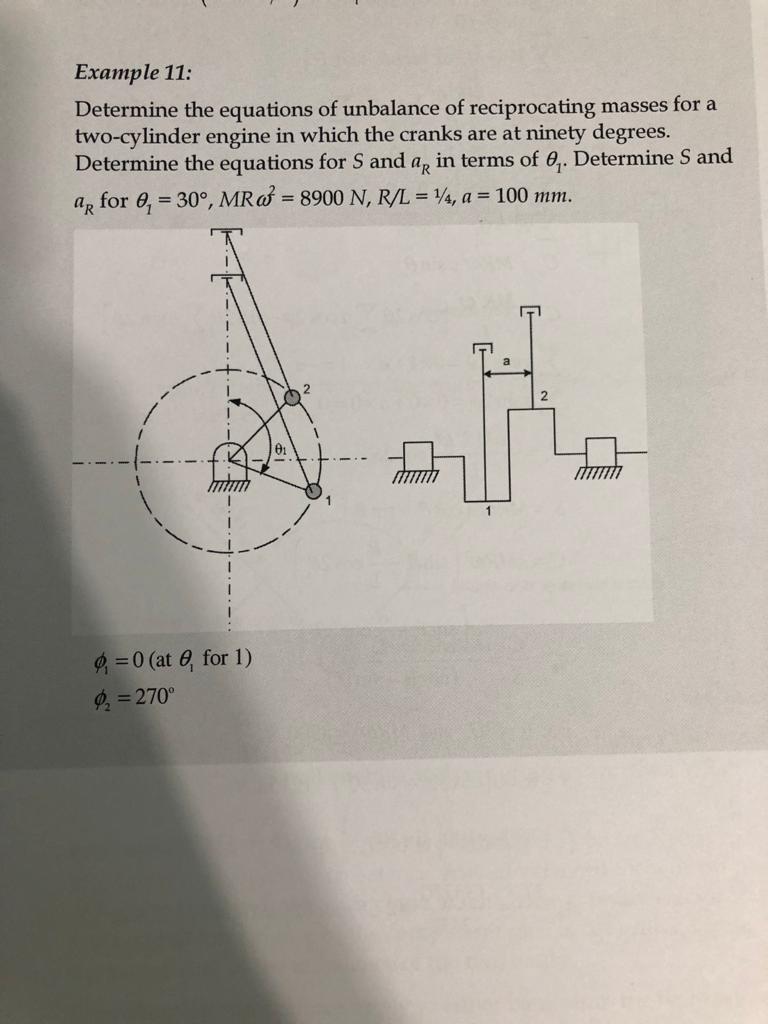 Solved Example 11: Determine the equations of unbalance of | Chegg.com