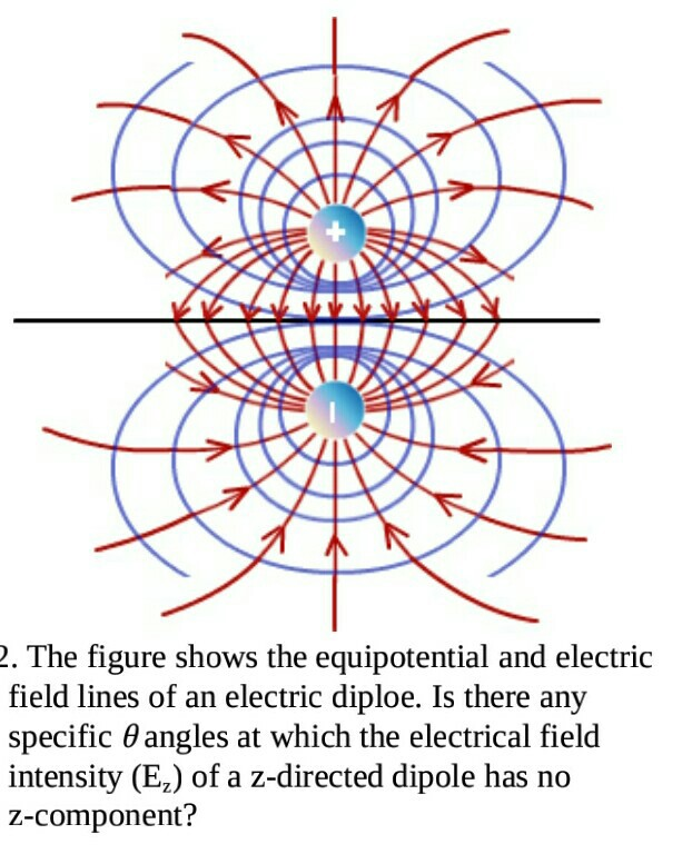 Solved 2. The figure shows the equipotential and electric | Chegg.com