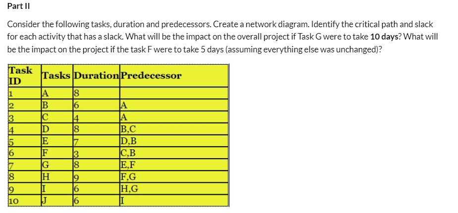 Solved Hello I am in a project management class this | Chegg.com