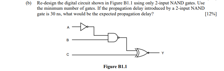 Solved b) Re-design the digital circuit shown in Figure B1.1 | Chegg.com