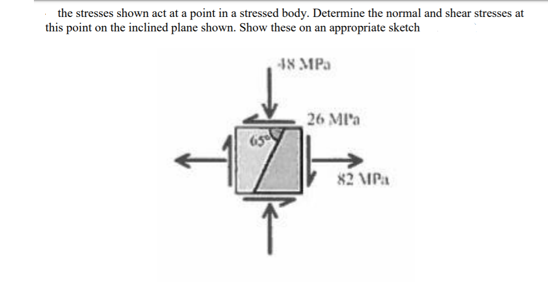 Solved the stresses shown act at a point in a stressed body. | Chegg.com
