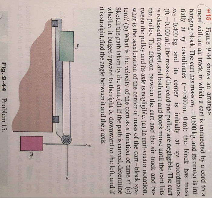 Solved Figure 9.22 ﻿shows an arrangement with an air track, | Chegg.com