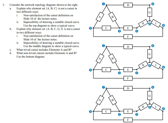 Solved 3. Consider the network topology diagram shown to the | Chegg.com