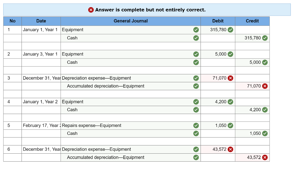 Solved Champion Contractors completed the following