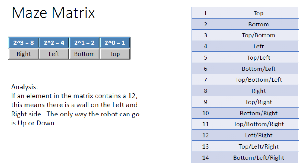 Maze auto generator in python, with following | Chegg.com