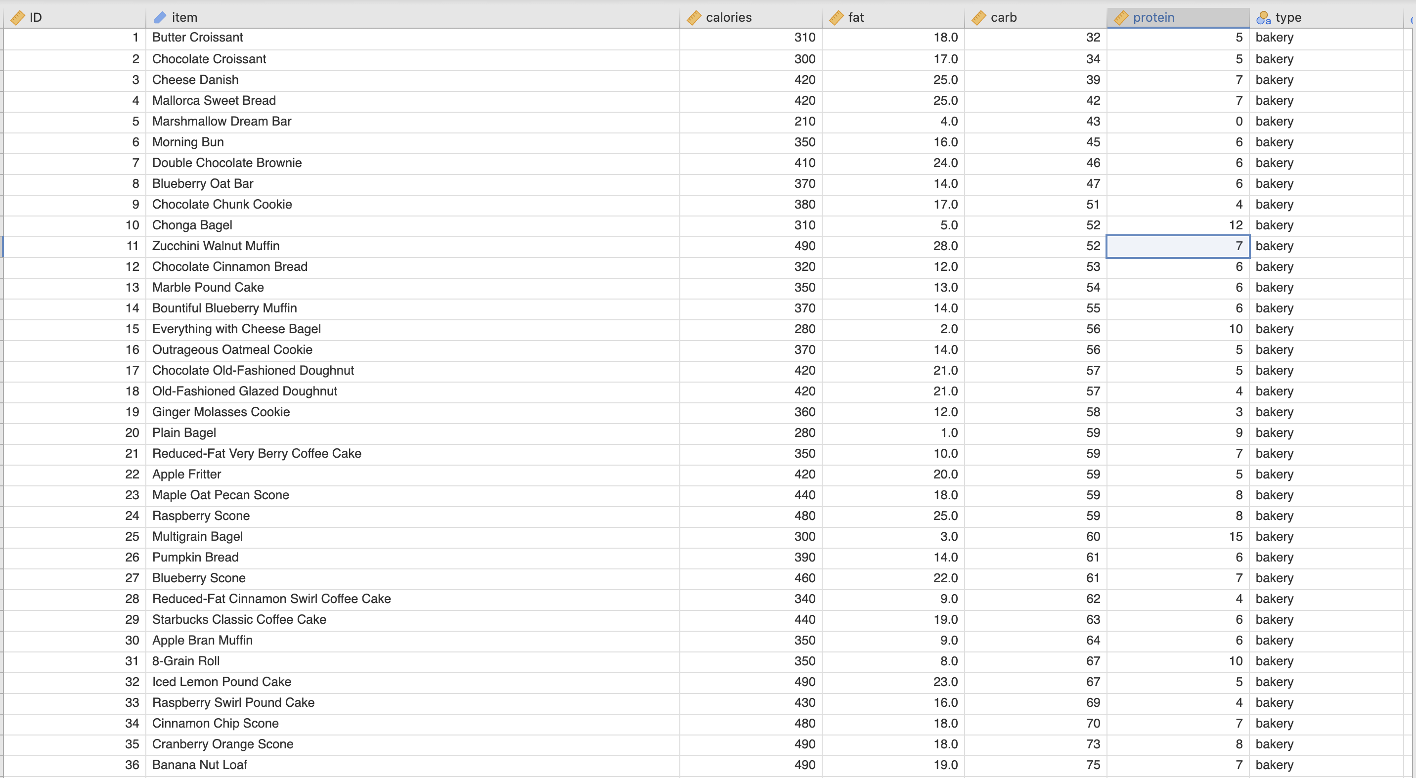Below is my dataset in Jamovi. I am wanting to know