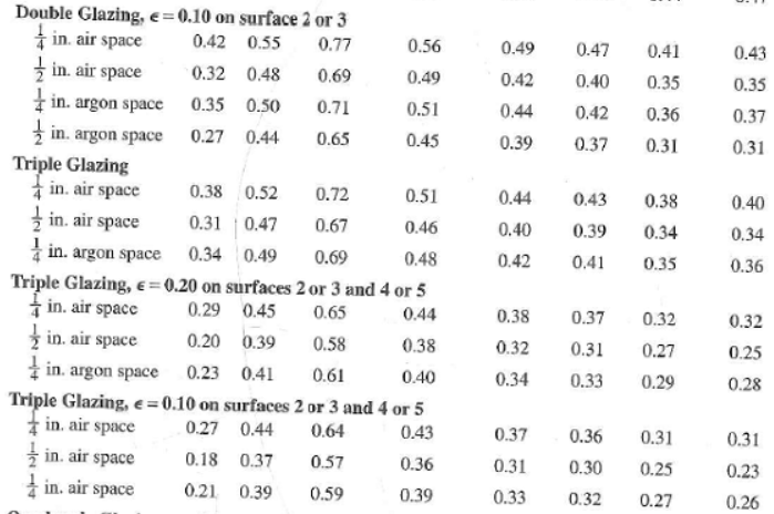 heat-transfer-coefficient-tables-elcho-table