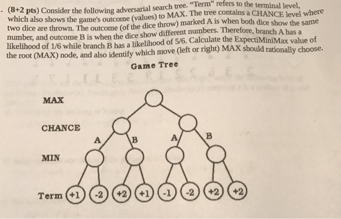 Solved Consider the following adversarial search tree. | Chegg.com