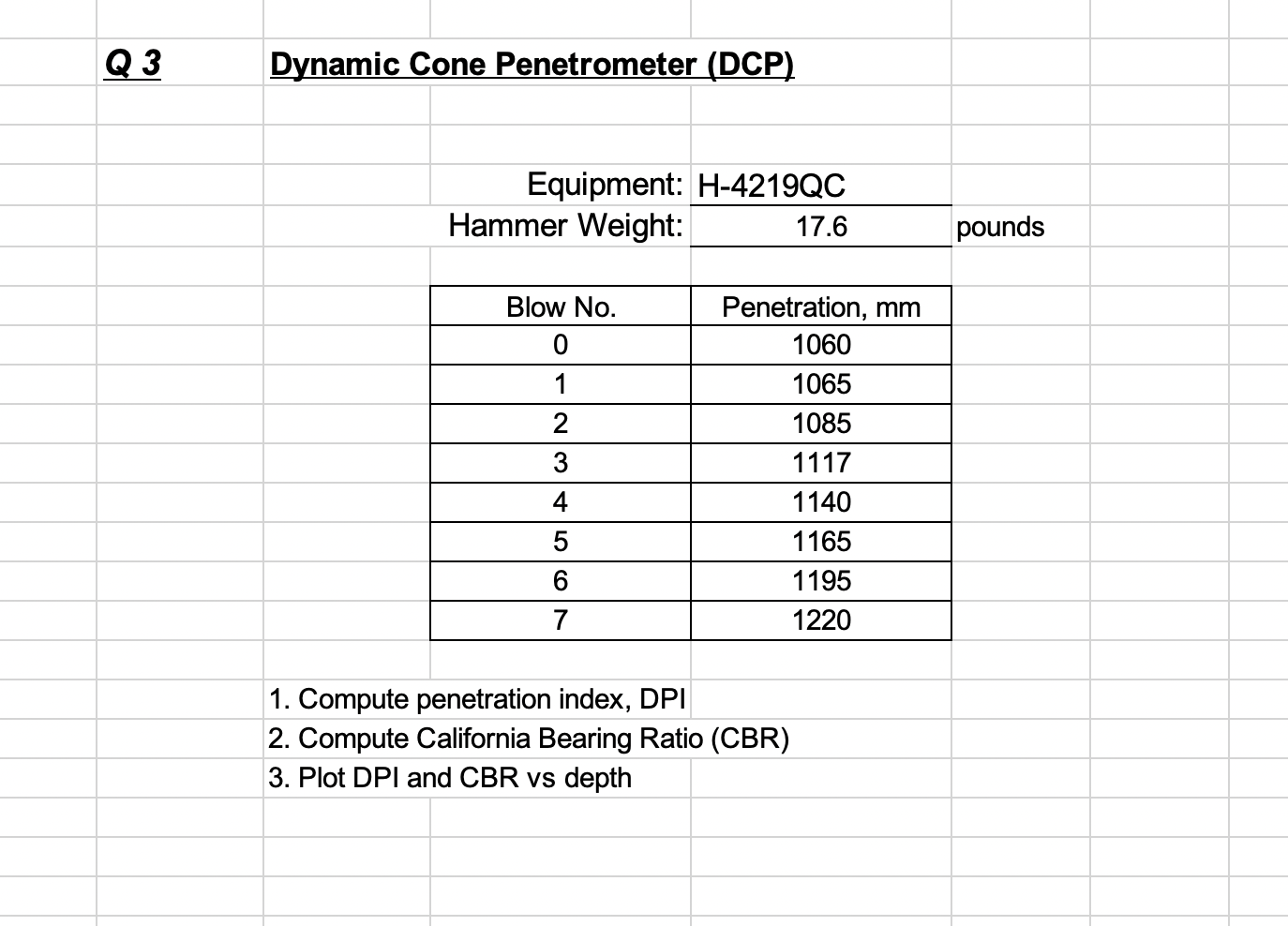 Solved Q3 Dynamic Cone Penetrometer (DCP) Equipment: | Chegg.com