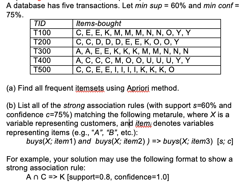 A Database Has Five Transactions Let Min Sup 60 Chegg Com