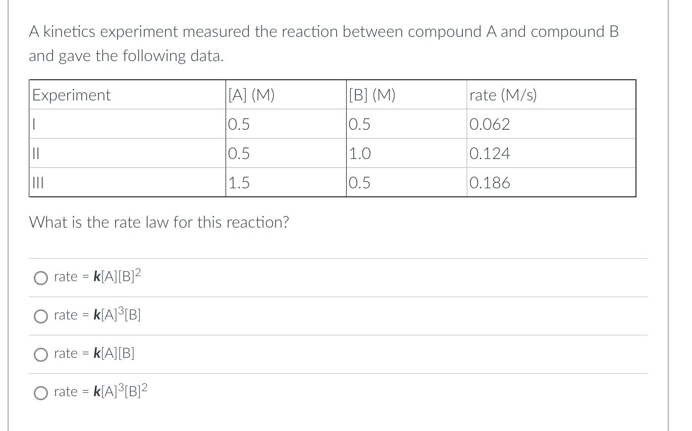Solved A kinetics experiment measured the reaction between | Chegg.com