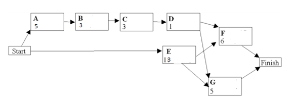 Solved Do a forward and backwards pass to calculate | Chegg.com