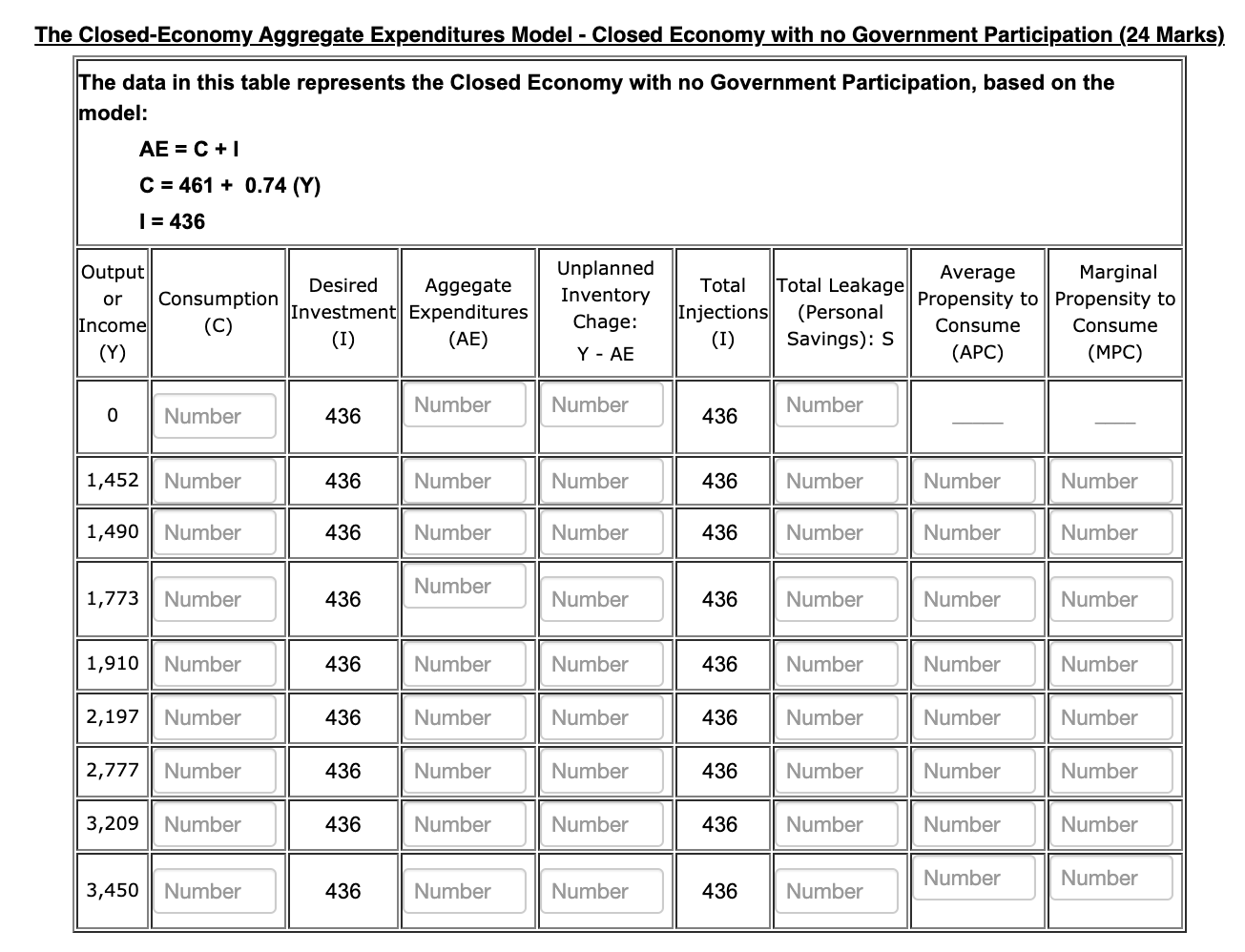 Solved The Closed-Economy Aggregate Expenditures Model - | Chegg.com