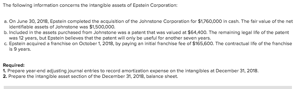 Solved The following information concerns the intangible | Chegg.com