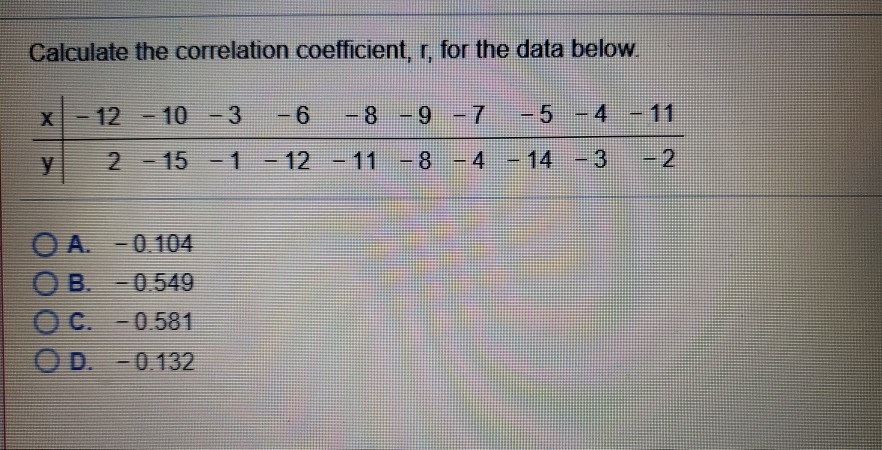 Solved Calculate the correlation coefficient, r, for the | Chegg.com