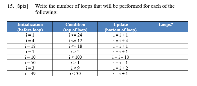 Solved 15. [8pts] Write the number of loops that will be | Chegg.com