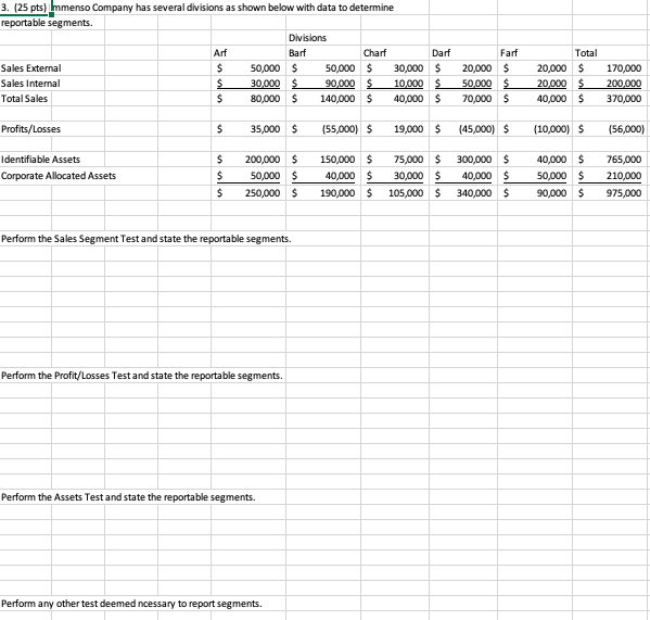 Solved 3. (25 pts) Immenso Company has several divisions as | Chegg.com