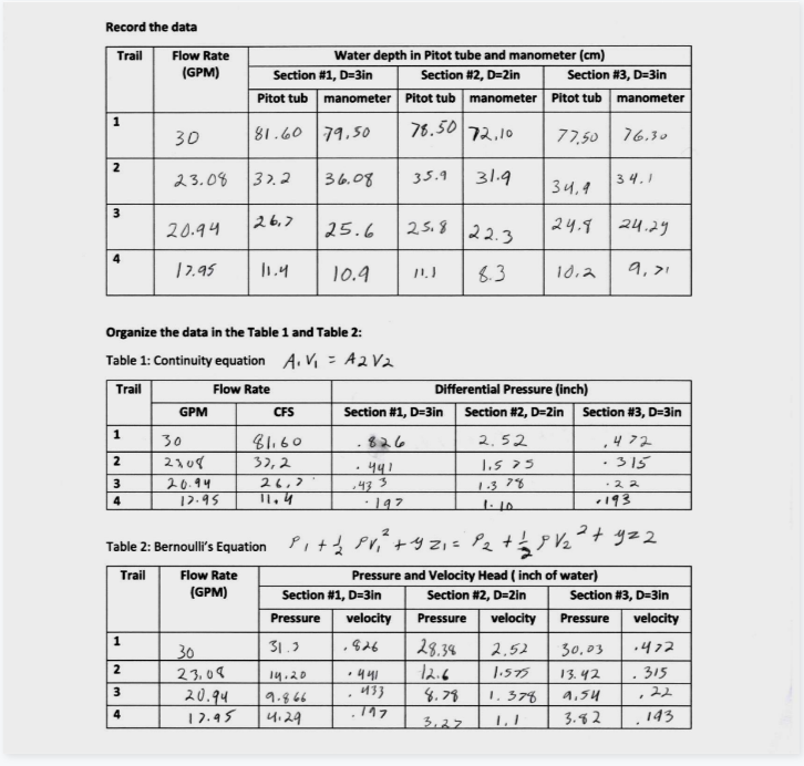 Solved Continuity Equation and Bernoulli's Equation Q = AV | Chegg.com