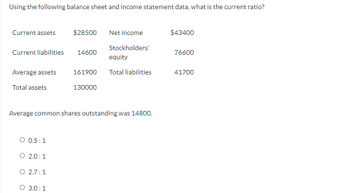 Solved Using the following balance sheet and income | Chegg.com