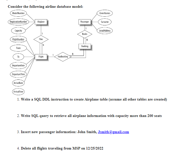 Solved Consider the following airline database model: 1. | Chegg.com