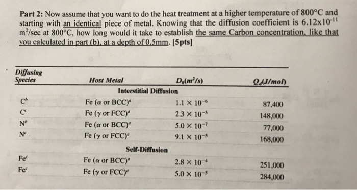 Solved Part 2: Now Assume That You Want To Do The Heat | Chegg.com