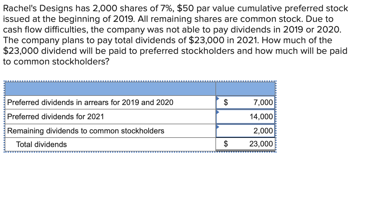 solved-rachel-s-designs-has-2-000-shares-of-7-50-par-chegg