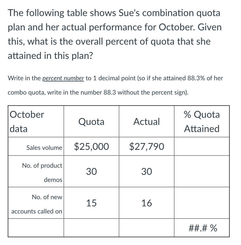 Solved The following table shows Sue's combination quota