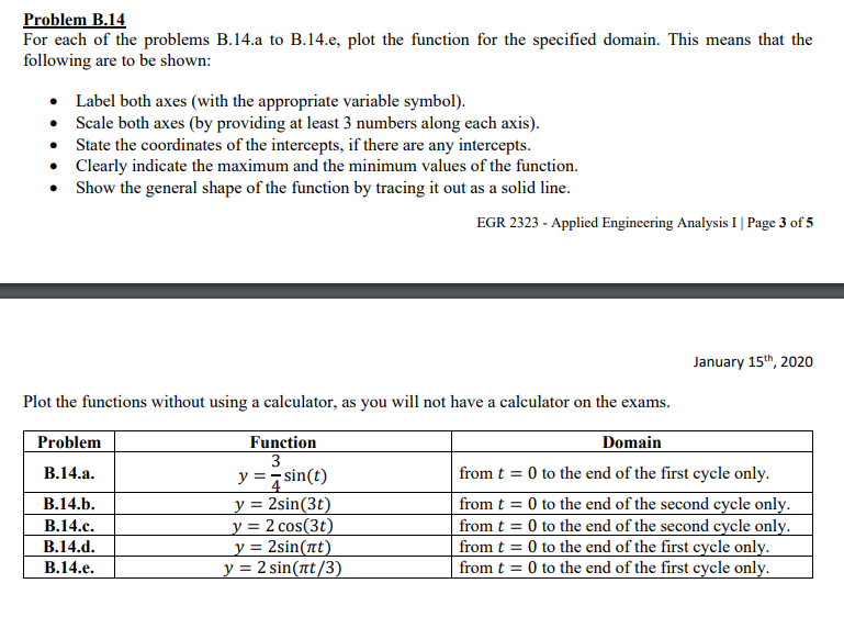 Solved Problem B.14 For Each Of The Problems B.14.a To | Chegg.com