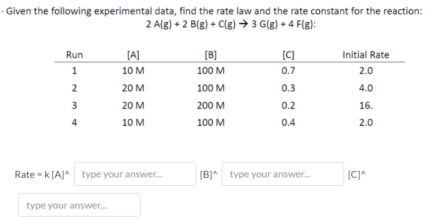 Solved Given The Following Experimental Data Find The Chegg Com