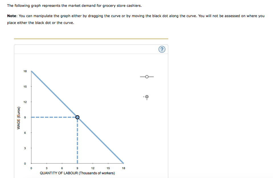 Solved The following graph represents the market demand for | Chegg.com
