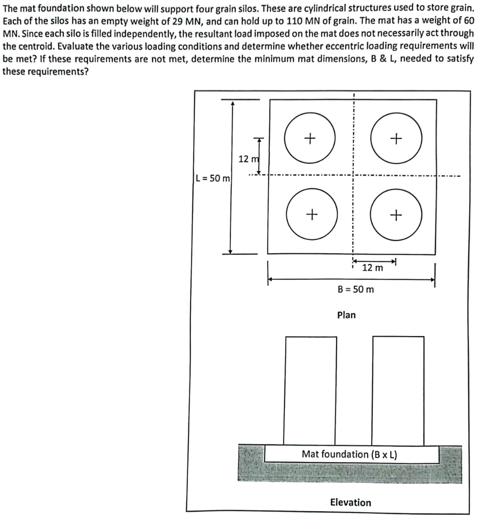 Solved The mat foundation shown below will support four