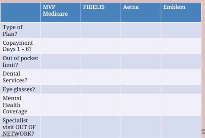 Questions About Health Insurance? Fidelis