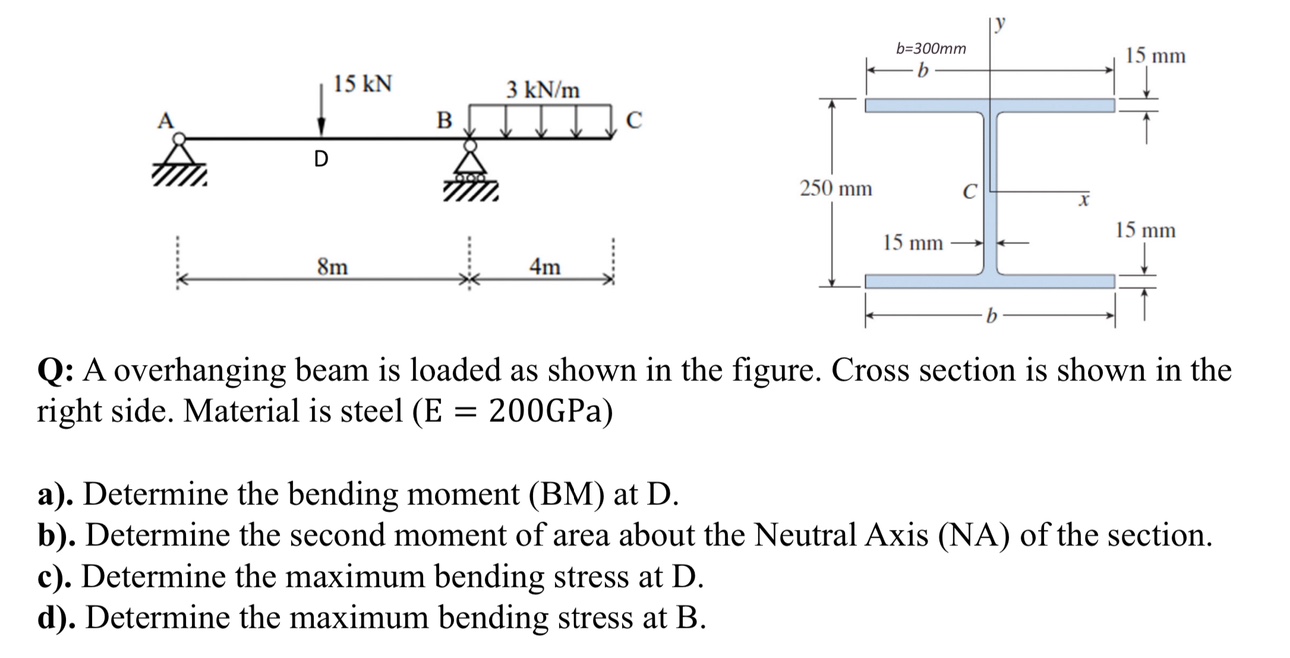 Solved Q: A overhanging beam is loaded as shown in the | Chegg.com