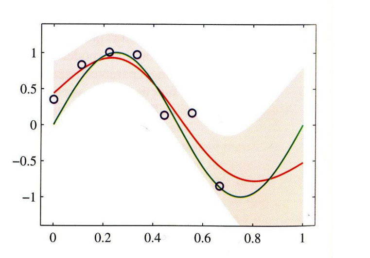 solved-in-the-figure-below-explain-what-is-the-red-line-chegg