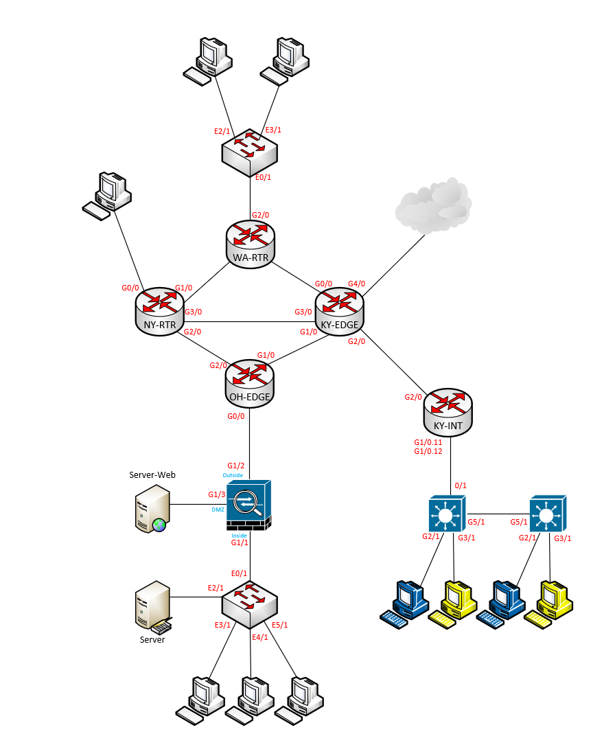 SOLUTION: Ip address grabber - Studypool