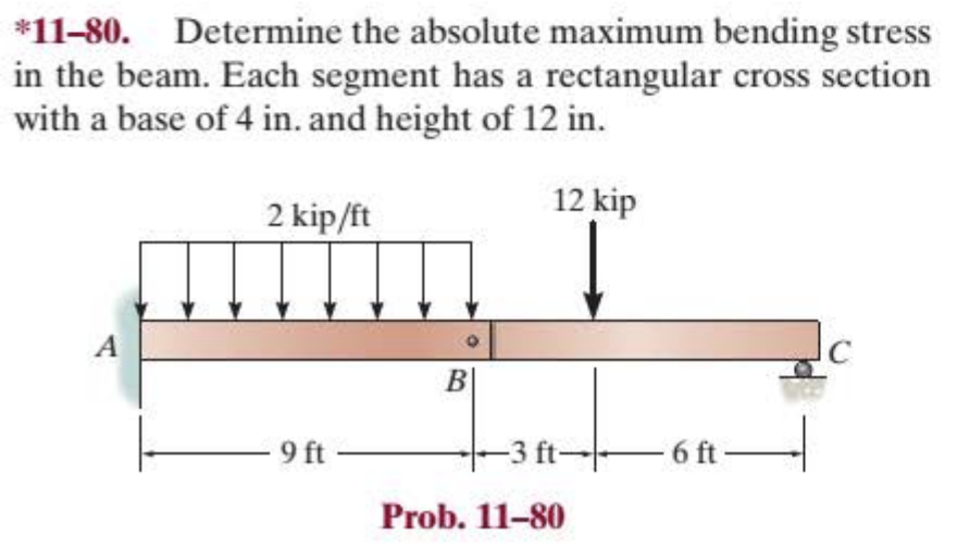 11 80 Determine The Absolute Maximum Bending Stress Chegg 