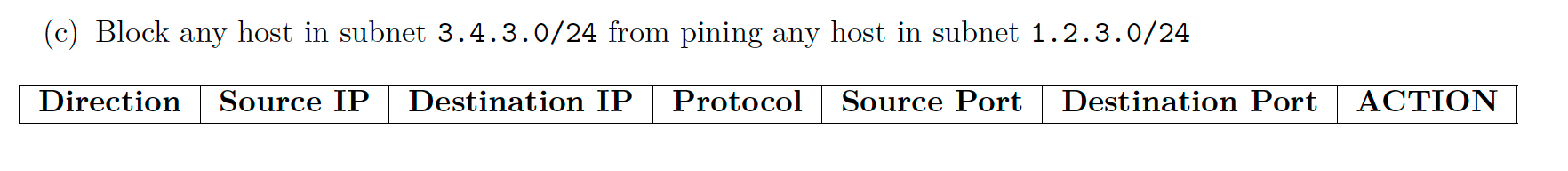 Consider the following network diagram. On the two | Chegg.com